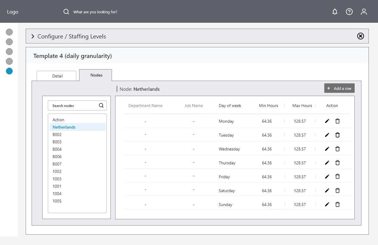 Daily staffing template