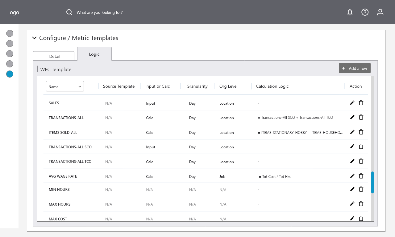 Metric templates