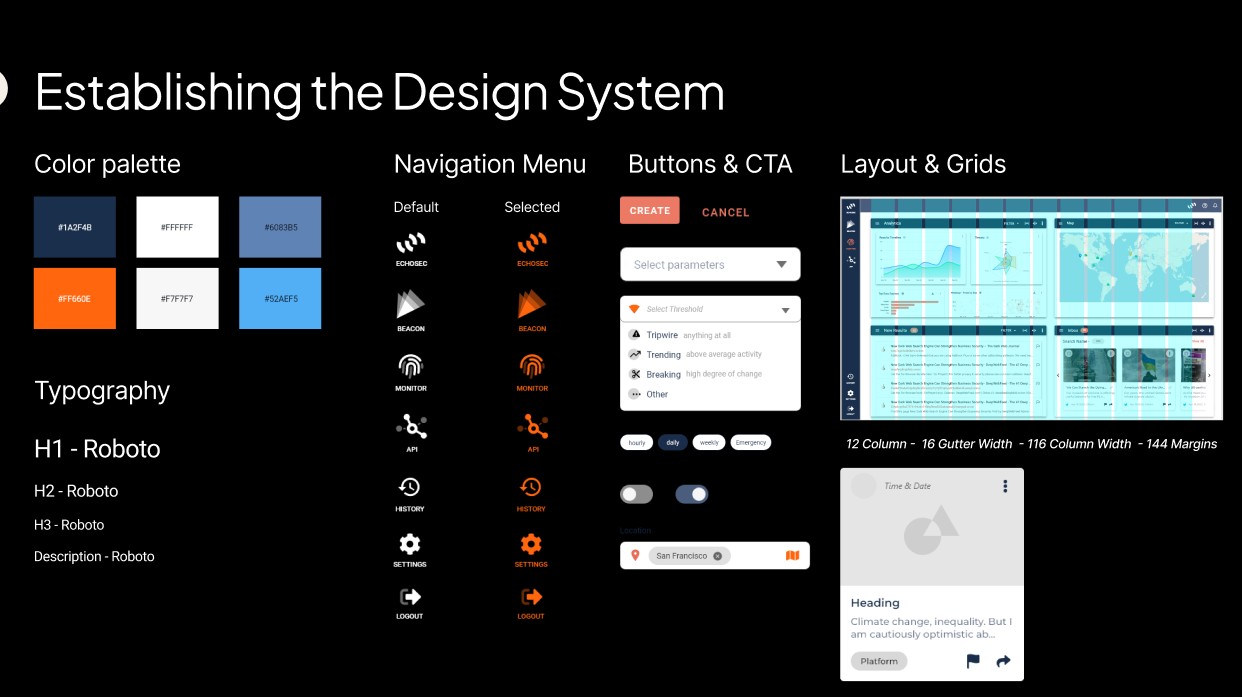 Establishing the Echosec design system