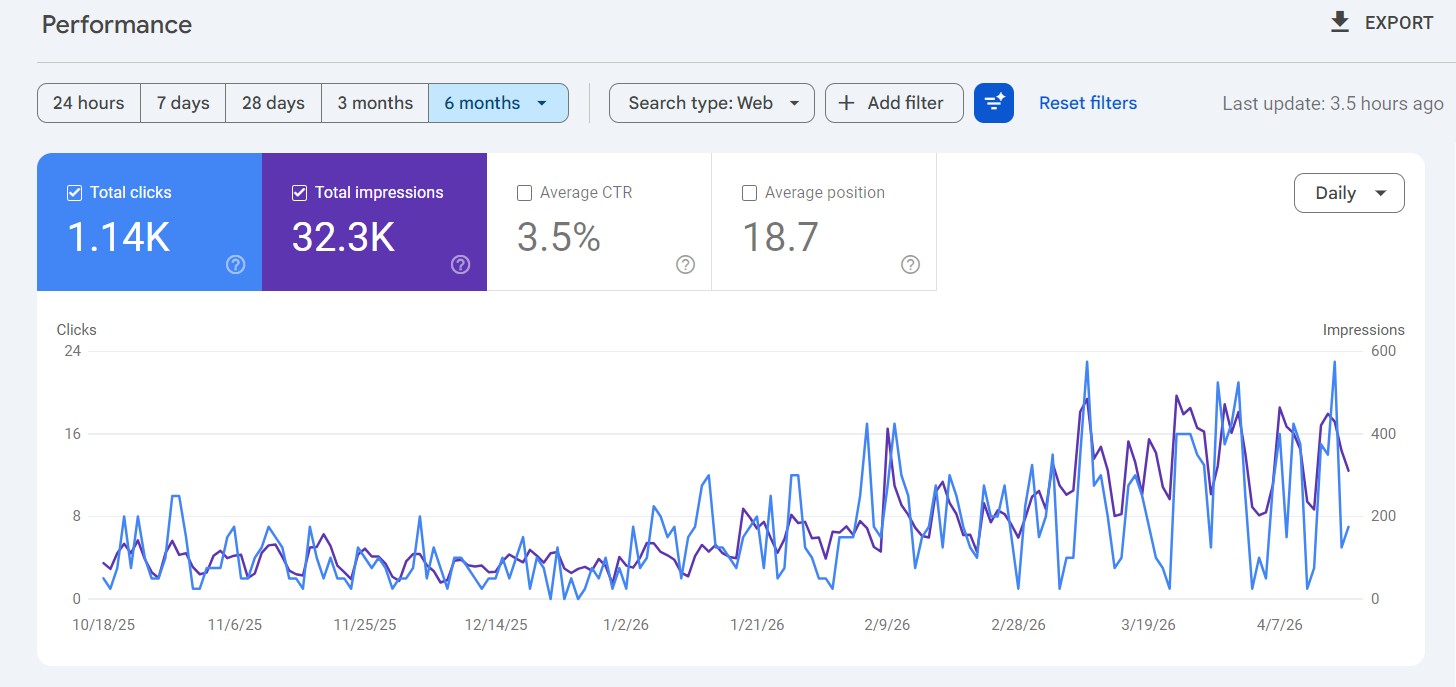 Hopwood SEO results